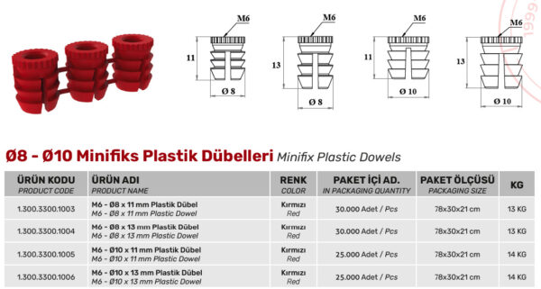 Ø8 - Ø10 mm Minifiks Plastik Dübelleri - Görsel 2