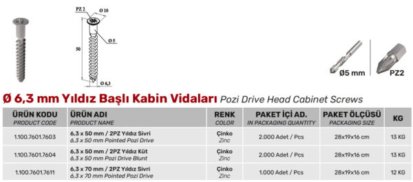 Ø6,3 mm Yıldız Başlı Kabin Vidaları - Görsel 2