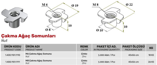 Çakma Ağaç Somunları - Görsel 2